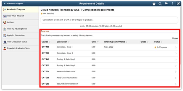 an arrow pointing to course requirements