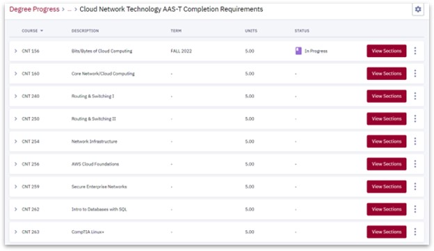 courses that meet requirement